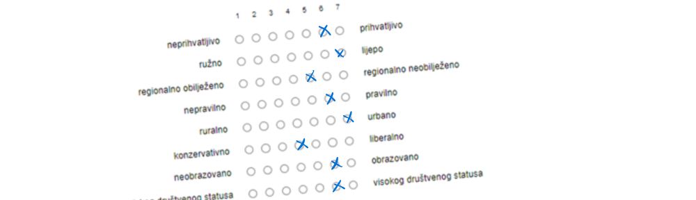 Naglasci i jezični varijeteti